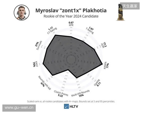 Spirit分析师：zont1x因健康原因离队，队伍图池确实有问题