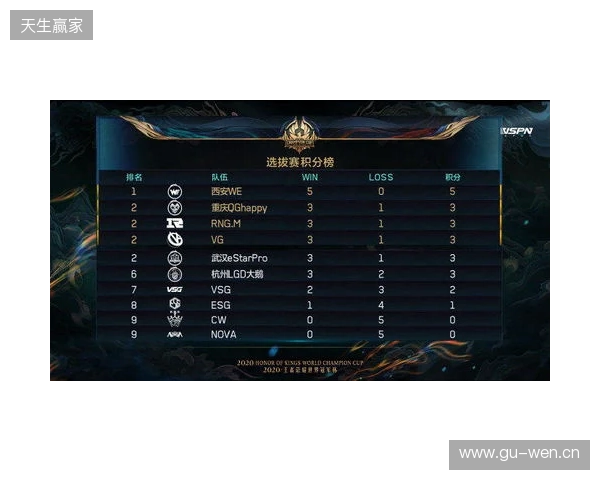 2025王者挑杯抽签结果公布 TE溯将迎战AG超玩会