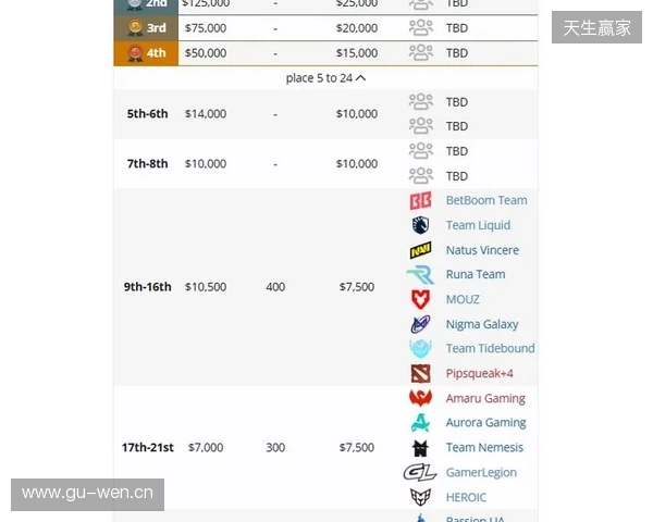 梦幻联赛S27瑞士轮结束，XG晋级淘汰赛