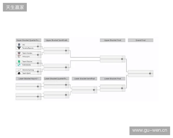 梦幻联赛S27瑞士轮结束，XG晋级淘汰赛