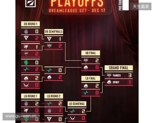 天梯高分Carry终化龙！Yandex 3-1战胜Spirit，斩获DOTA2梦幻联赛冠军