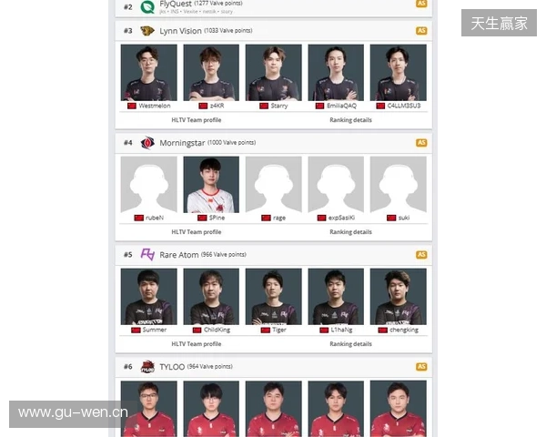 Morningstar升至亚洲第4，TYLOO处在Major晋级线外