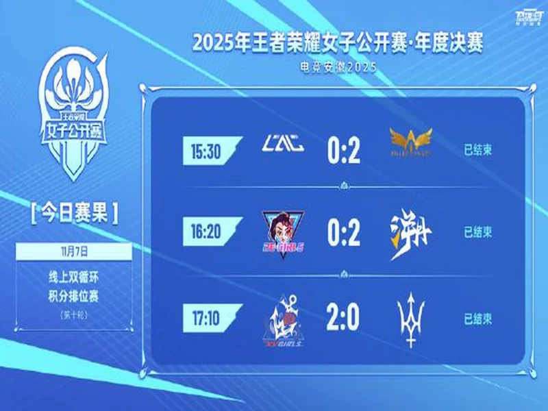 2025年王者荣耀女子公开赛决赛·淘汰赛第二日赛果